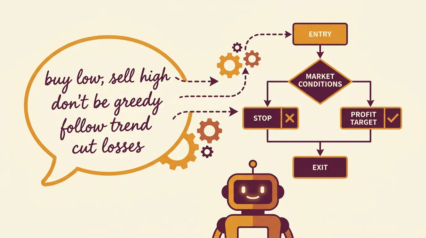 A speech bubble of plain-language rules turning into a structured trading bot flowchart