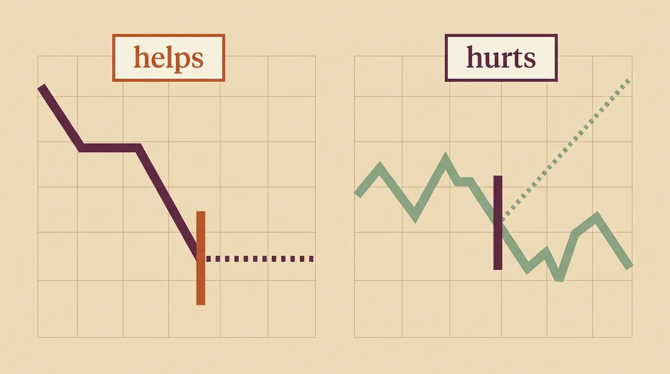 Two equity curves compared, one where a drawdown stop helps and one where it cuts off a recovery