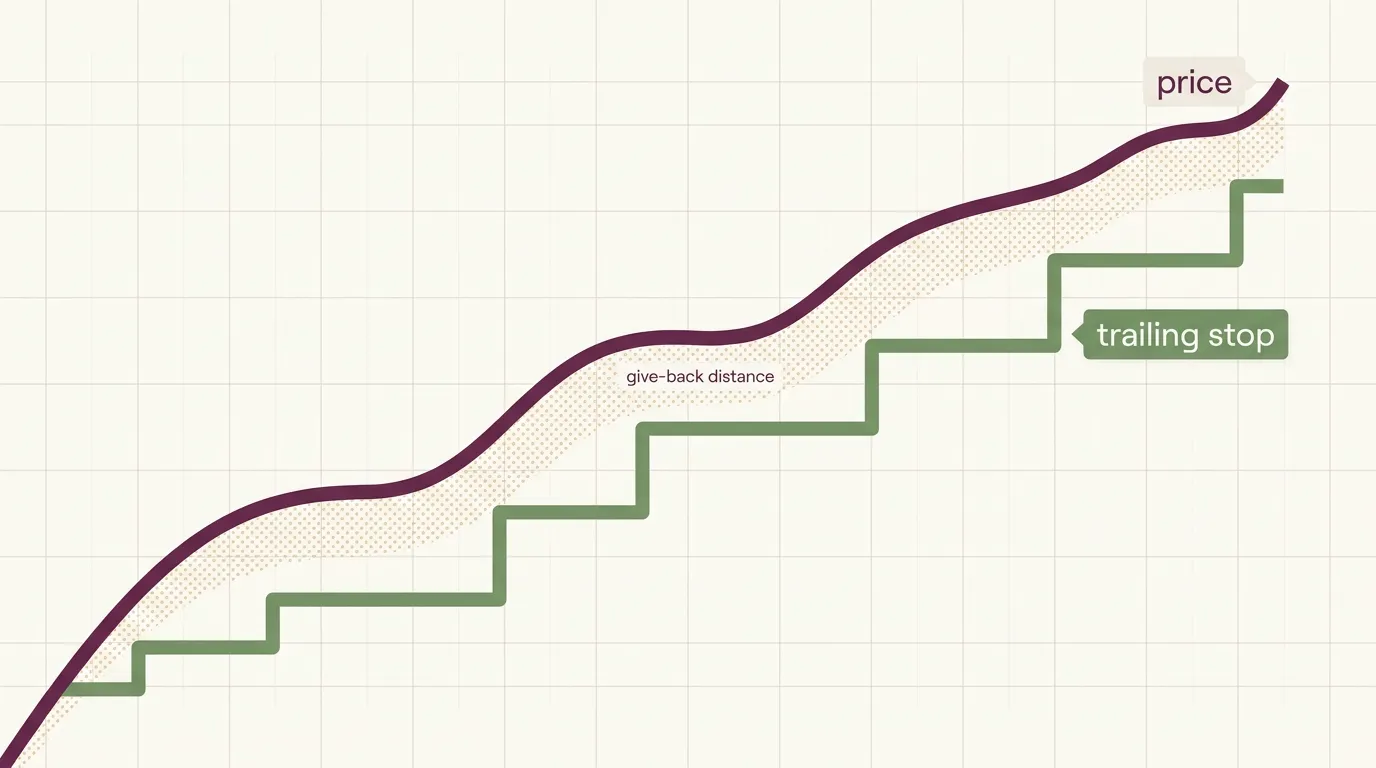 Diagram of a rising price line with a stepped trailing stop line below it that only ratchets upward
